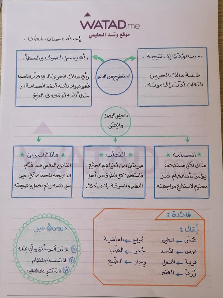 MjI1NDU4MQ993 بالصور شرح درس الحمامة و الثعلب و مالك الحزين مادة اللغة العربية للصف التاسع الفصل الاول الوحدة الثانية قصة و عبرة 2020